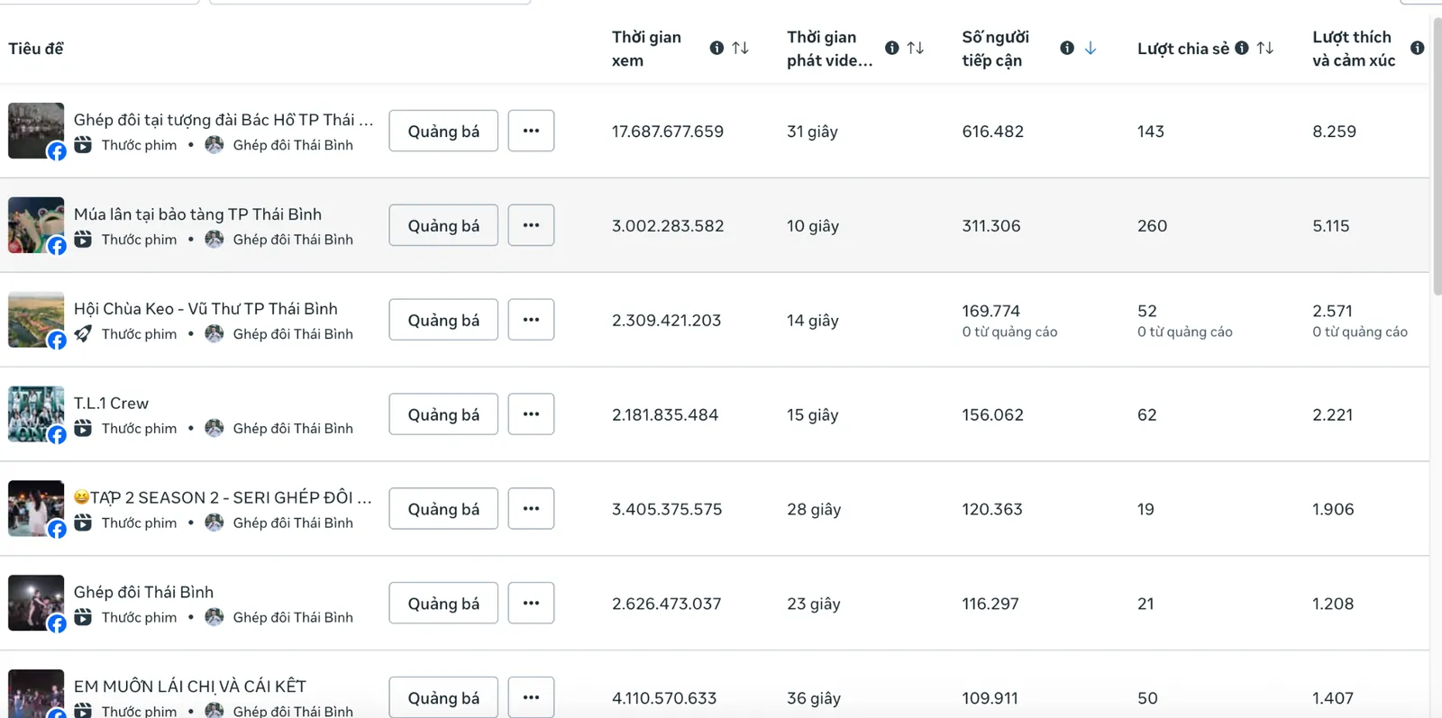 Growth cho SaaS: Qranty & Gcalls