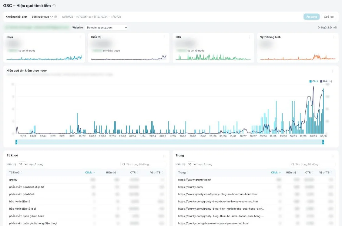 Biểu đồ Search Console của Qranty trong dashboard InsightHub