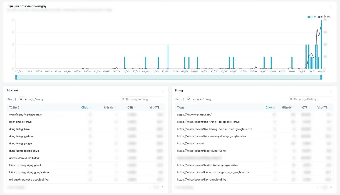 Search Console của Wistorix