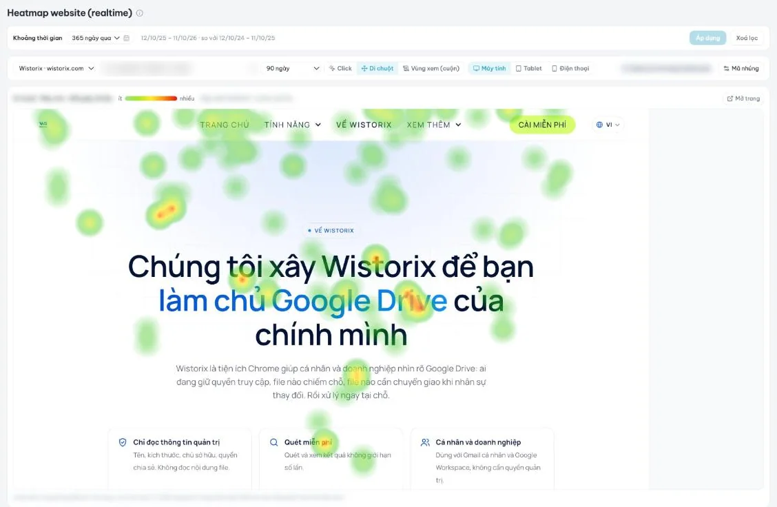 Heatmap trang Về Wistorix trong dashboard InsightHub